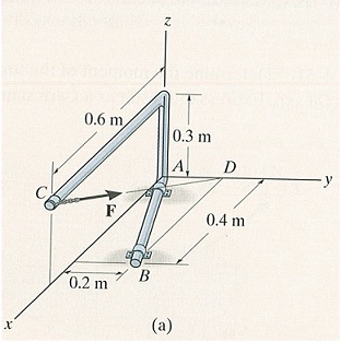 46_Determine the moment about the z-axis.jpg